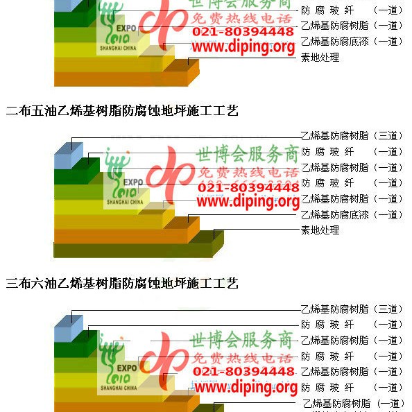 巴音郭楞乙烯基防腐蚀地坪,乙烯基酯地坪,乙烯基酯防腐蚀地坪,乙烯基重防腐蚀地坪,乙烯基重防腐地坪,乙烯基重防腐自流平地坪产品图2